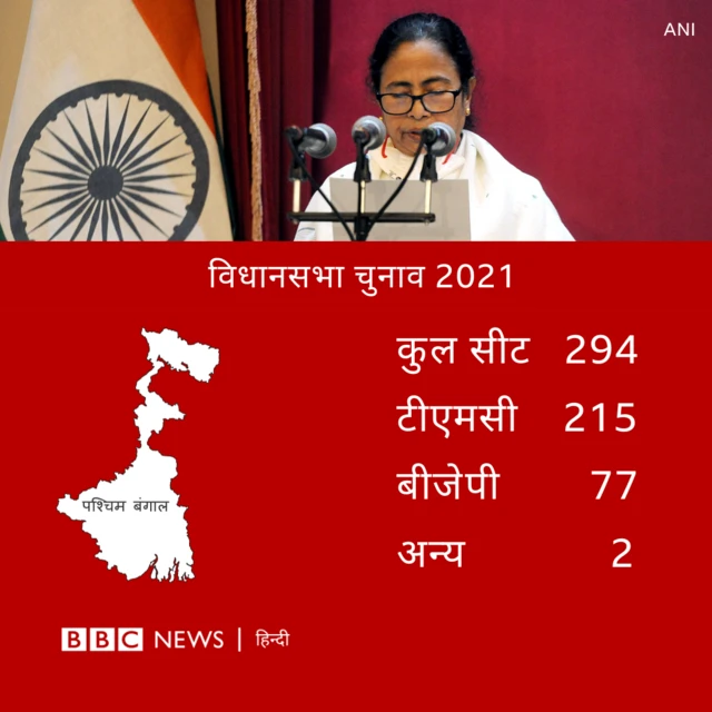 पश्चिम बंगाल चुनाव नतीजे 
