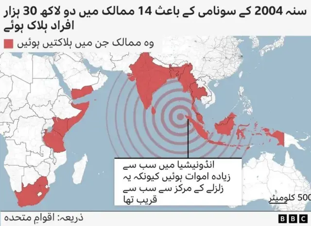 سونامی
