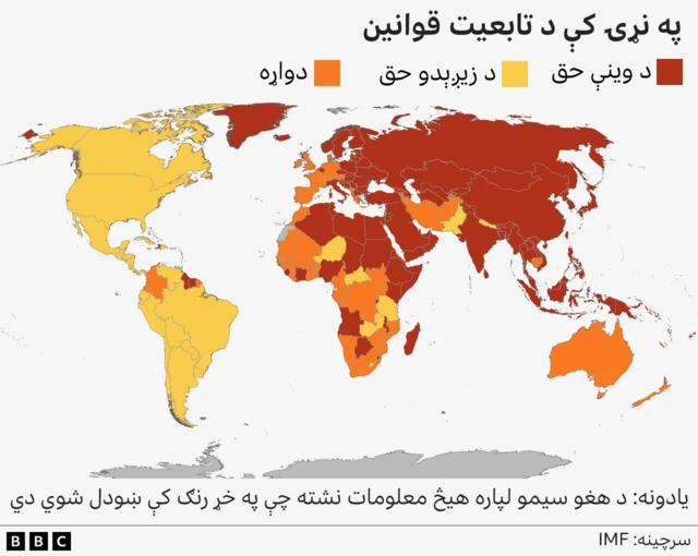 د تابعيت قوانين