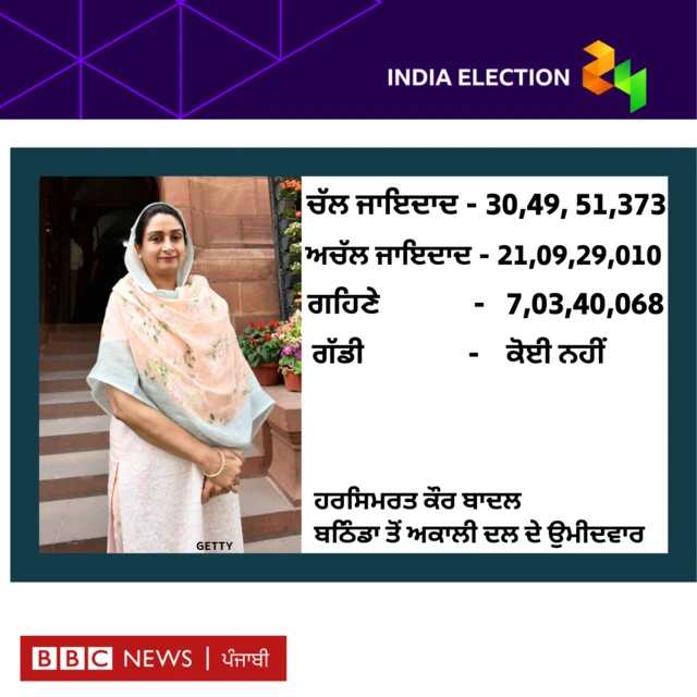 ਹਰਸਿਮਰਤ ਕੌਰ ਬਾਦਲ 