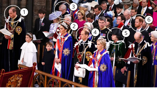 የንጉሣውያን ቤተሰቦች 