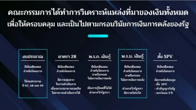 เอกสารประกอบการแถลงข่าวของนายกฯ เมื่อ 10 พ.ย.