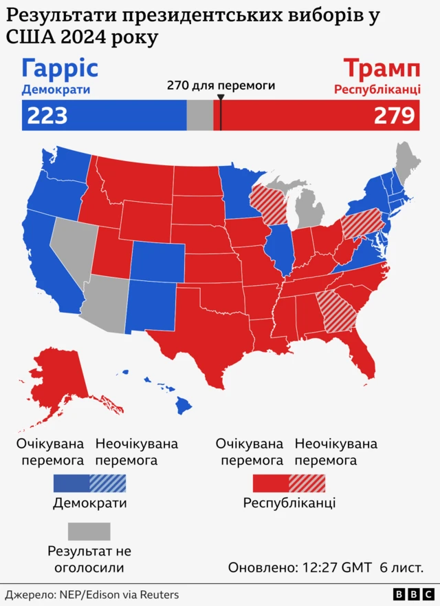 Як голосували США