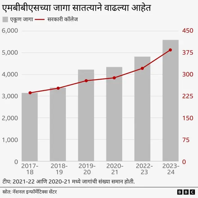 ग्राफिक