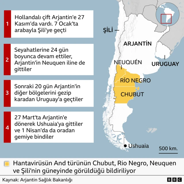 Güney Güney Amerika’yı gösteren bir harita; Hollandalı çiftin seyahat rotası: 27 Kasım’da Arjantin’e varış, 7 Ocak’ta Şili’ye geçiş, Neuquén dahil 24 gün süren bir yolculuk, ardından Arjantin’de 20 gün daha, Uruguay’a geçiş ve ardından 27 Mart’ta Ushuaia’ya gitmek üzere dönüş ve 1 Nisan’da hareket. Haritada Neuquén, Río Negro ve Chubut bölgeleri vurgulanmış, hantavirüs dolaşımına dair not bulunuyor
