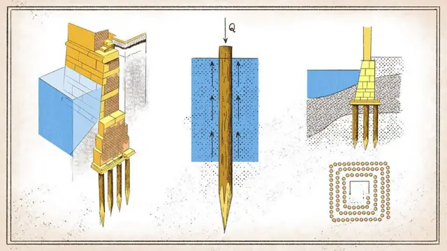 వెనిస్, అమ్‌స్టర్‌డామ్, ఇటలీ