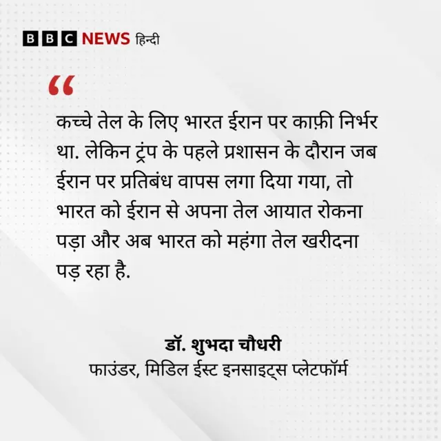 भारत-ईरान