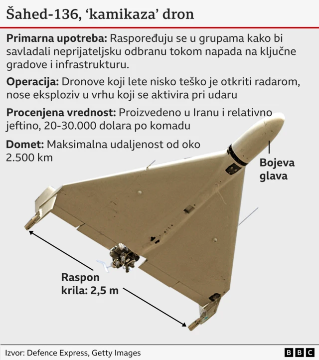 Приказ иранског дрона