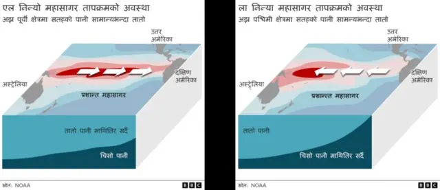 बढ्दो तापक्रम साङ्केतिक तस्बिर