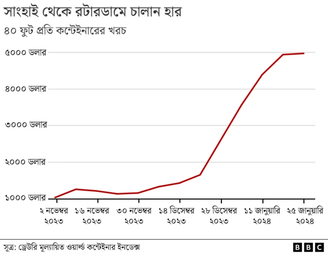 মধ্যপ্রাচ্য
