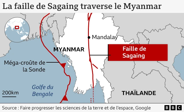 Carte de la ligne de faille de Sagaing 