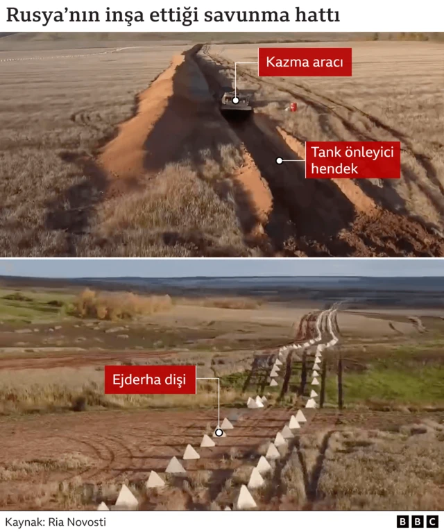 rus savunması
