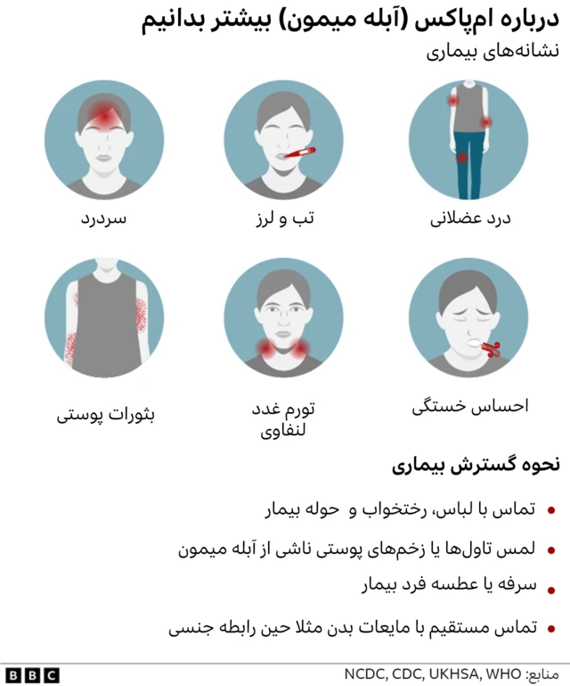 علایم ام پاکس