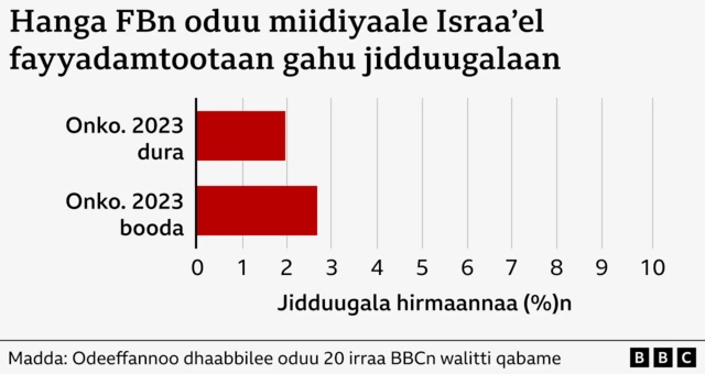 Hirmaannaa Feesbuukii miidiyaalee oduu Filifxeem waliin taasisan