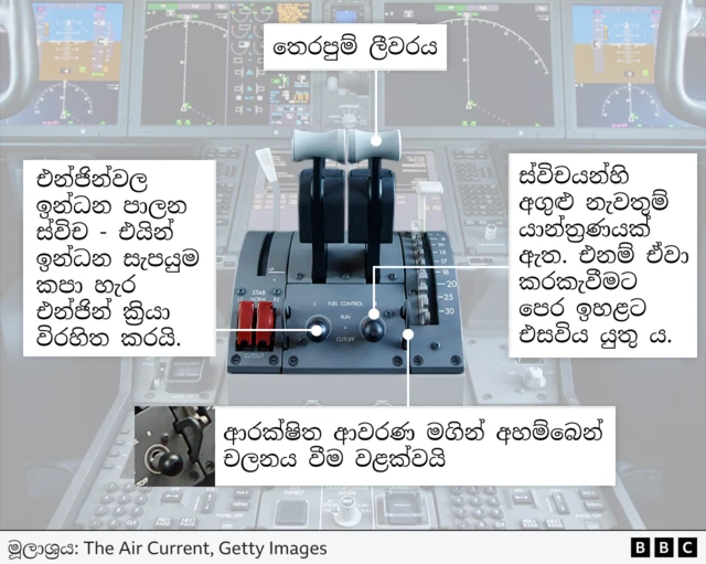 යානය කඩා වැටීමට මොහොතකට පෙර ඉන්ධන පාලන ස්විචයන් ක්‍රියා විරහිත වන තත්ත්වයකට පත්ව ඇති බව වාර්තාවෙන් සොයාගෙන තිබේ
