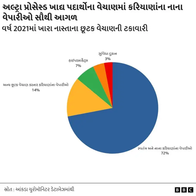 પૅકેજ્ડ ફૂડ 
