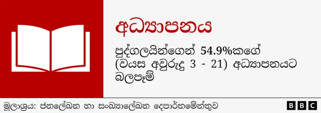 මෑත කාලීන ආර්ථික අර්බුදය රටේ ආර්ථිකයට, දෛනික ජීවිතයට සහ අධ්යාපන ක්ෂේත්රයට සෘජුව හා වක්රව බලපා ඇත. ඉන් පුද්ගලයින්ගෙන් 54.9%කගේ (වයස අවුරුදු 3 - 21) අධ්යාපනයට බලපෑම් එල්ල වී ඇත.