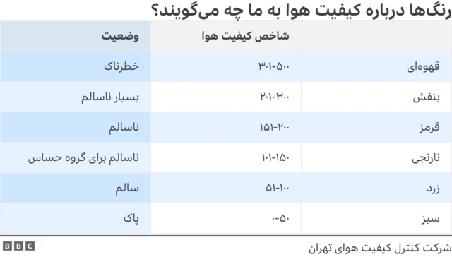 رنگها در شاخص کیفیت هوا
