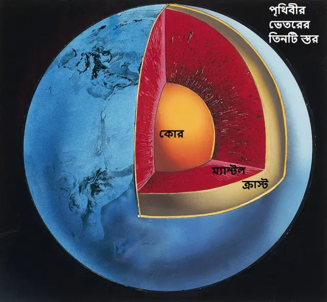 পৃথিবীর ভেতরে কী আছে