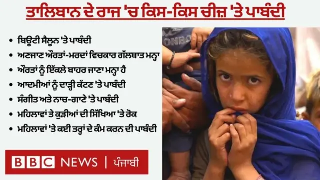 ਅਫਗਾਨਿਸਤਾਨ