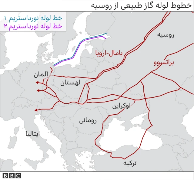 خطوط نورد استریم