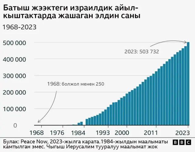 Израилдиктердин басымдуу бөлүгү ХАМАС кыйрашы керек деп эсептейт. 