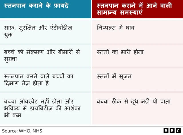 स्तनपान