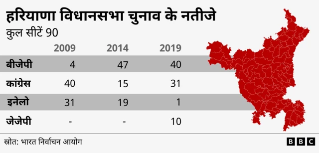 हरियाणा विधानसभा चुनाव 