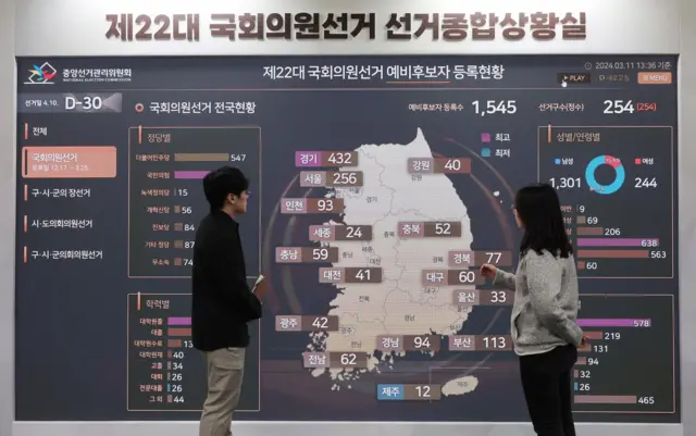 south korea