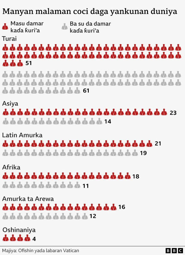 Kaɗa ƙuri'a domin naɗa sabon Fafaroma