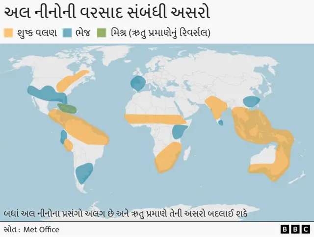 અલ નીનો, ગુજરાત, હવામાન સમાચાર