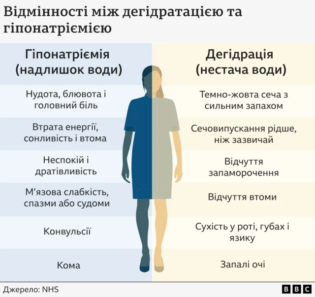 Різниця між нестачею та надлишком води