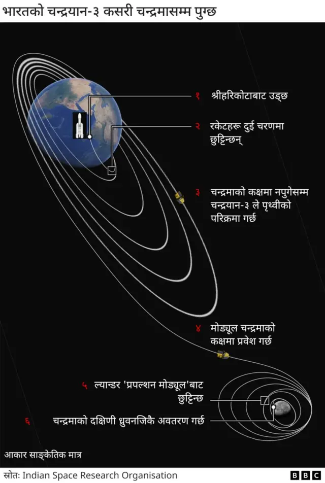 चन्द्रयान ३