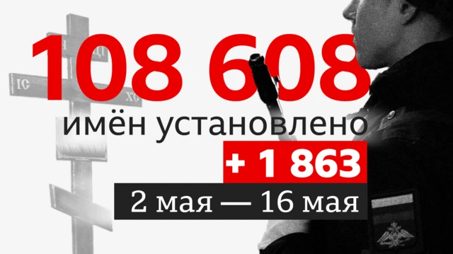данные о потерях