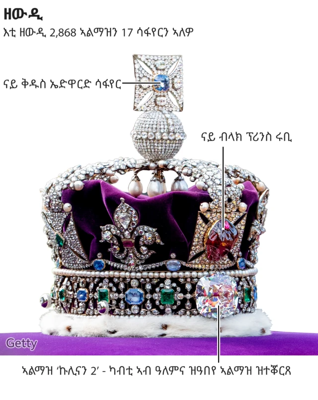 ዘውዲ ንግስቲ ኤልሳቤጥ