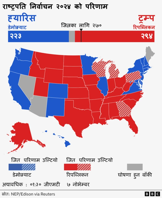 अमेरिकाको नक्सामा डोनल्ड ट्रम्प र कमला ह्यारिसले चुनाव जितेका राज्यहरू