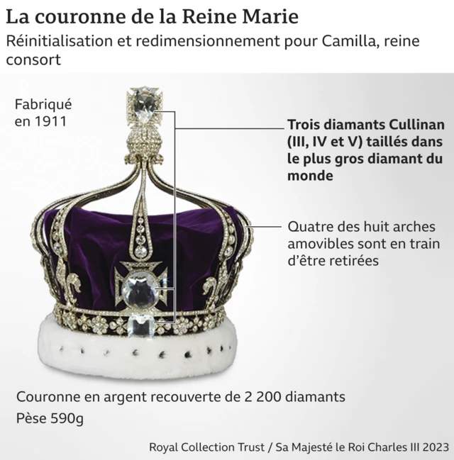 La couronne de la Reine Marie