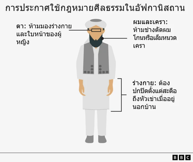 Restrictions on men graphics