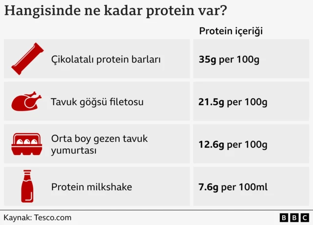 protein içeriği tablosu