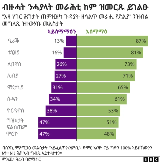ብዙሓት ንሓያላት መንግስቲ ይመርፁ
