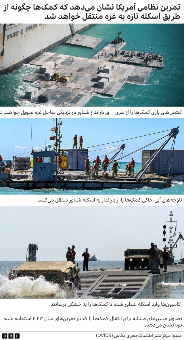 تصاویری از احداث اسکله شناور