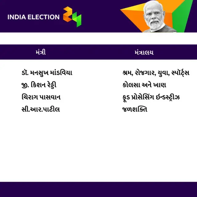 મોદી કૅબિનેટ, બીબીસી ગુજરાતી 