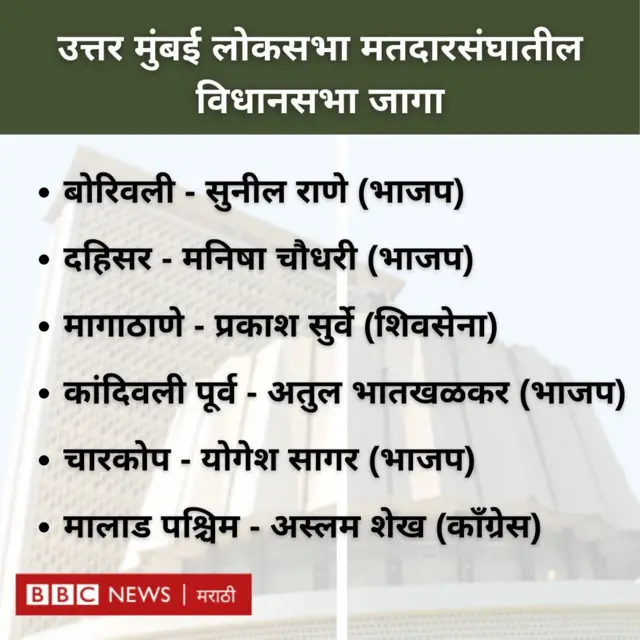 गोपाळ शेट्टी