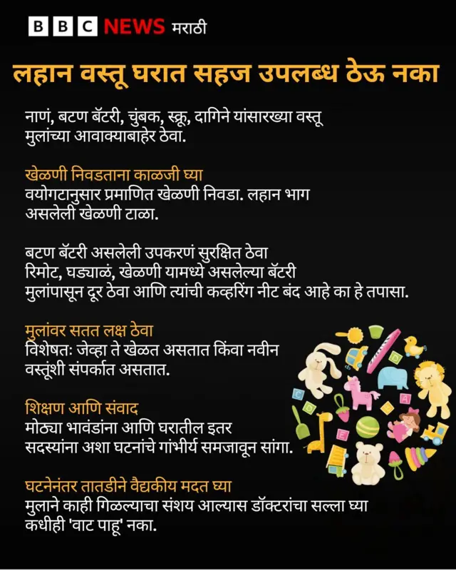 3 वर्षाच्या मुलाच्या फुप्फुसातून काढला LED बल्ब; मुलांनी नाणी, बॅटरी, चुंबक गिळल्यास काय करायचं? वाचा