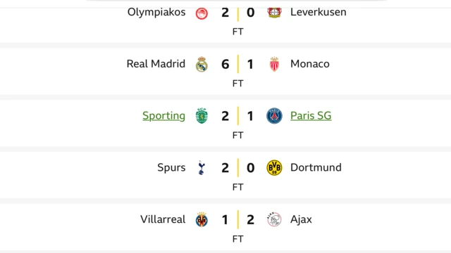 UCL results