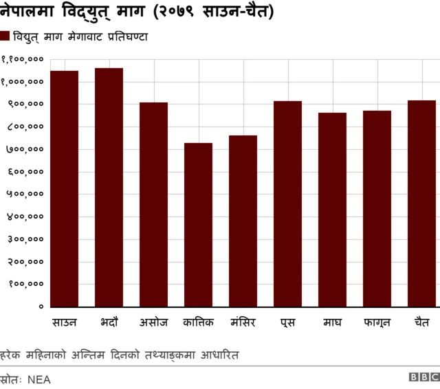 विद्युत् माग