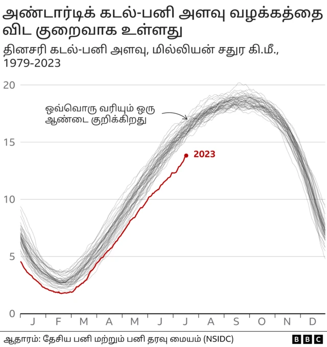 புவி வெப்பமடைதல்