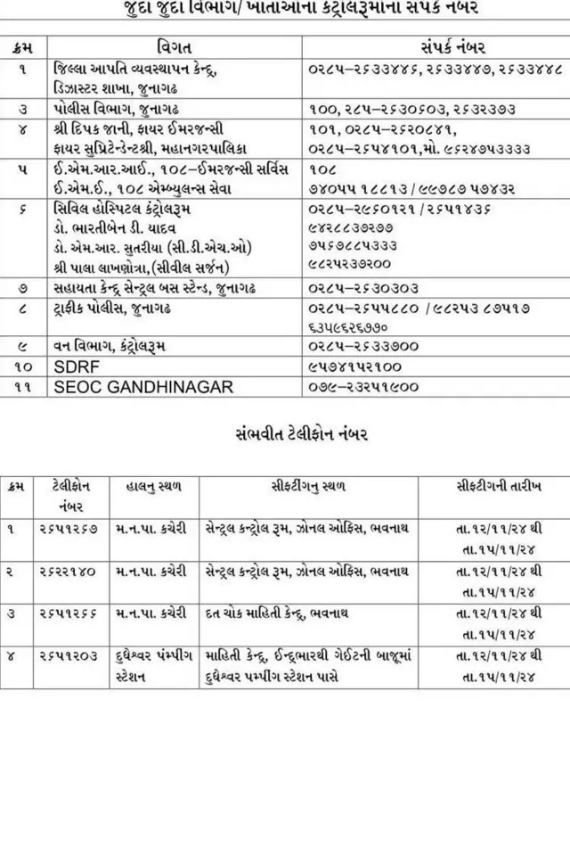 લીલી પરિક્રમા, જૂનાગઢ, ગિરનાર, ભવનાથ તળેટી, 