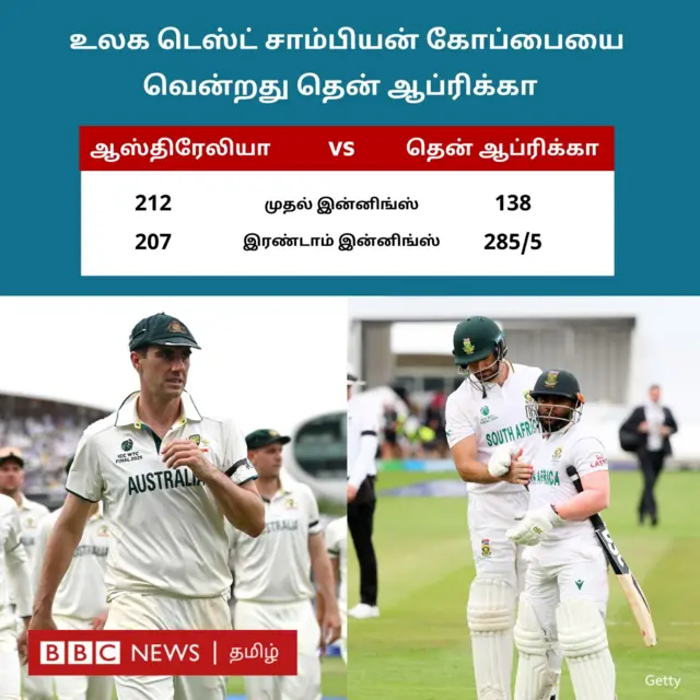 உலக டெஸ்ட் சாம்பியன் பட்டத்தை வெல்லும் கனவு தென் ஆப்ரிக்காவுக்கு இன்று (ஜூன் 14) நனவாகியுள்ளது.