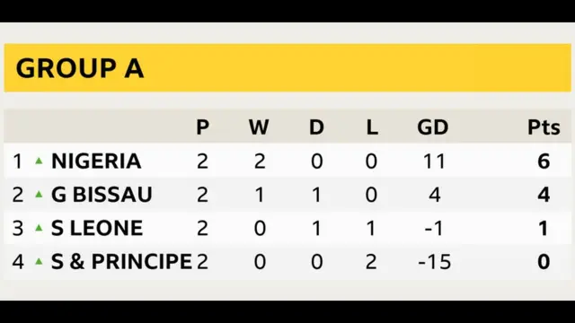 AFCON